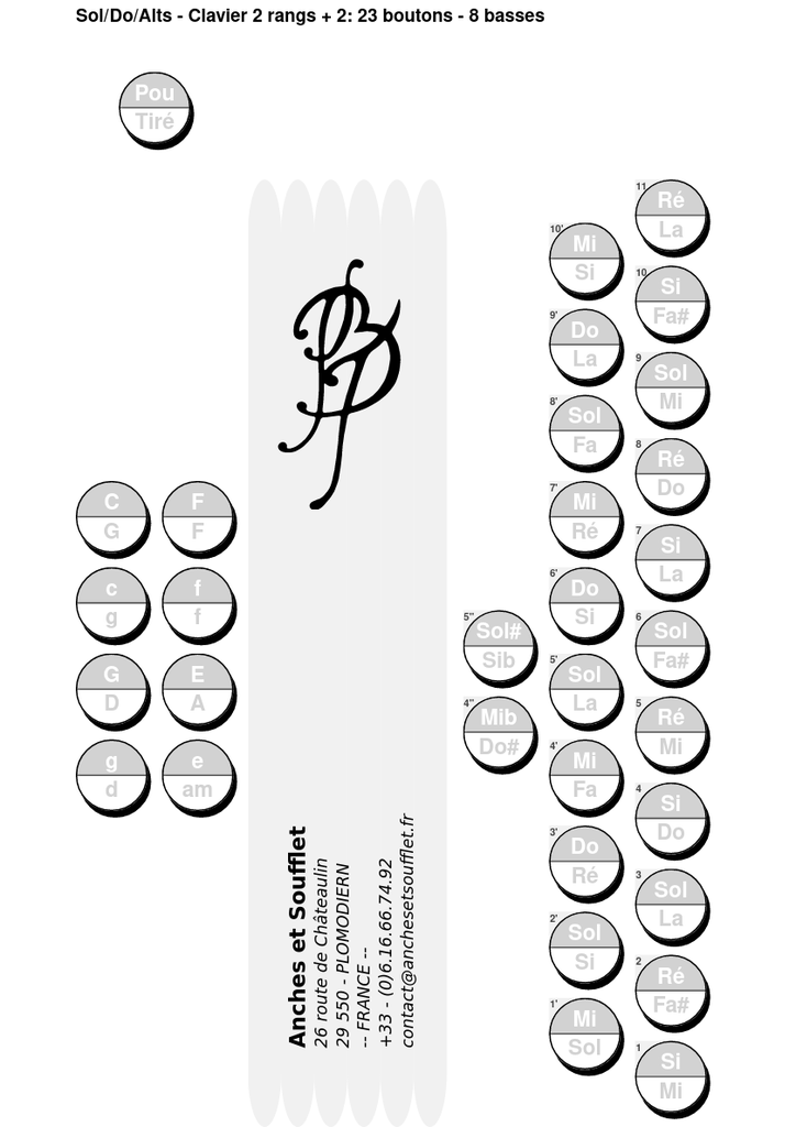 Plan de clavier Jig+ Sol/Do/Altérations