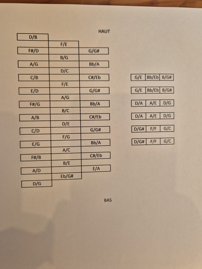 Castagnari Handry 18 - Plan de clavier